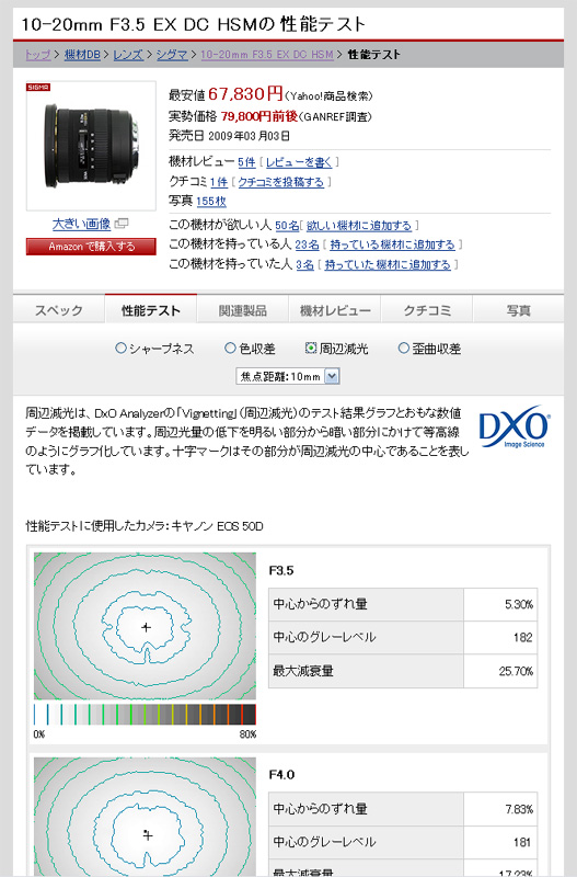 �V�O�}10-20mm F3.5 EX DC HSM�̃e�X�g���ʁi���ӌ����j