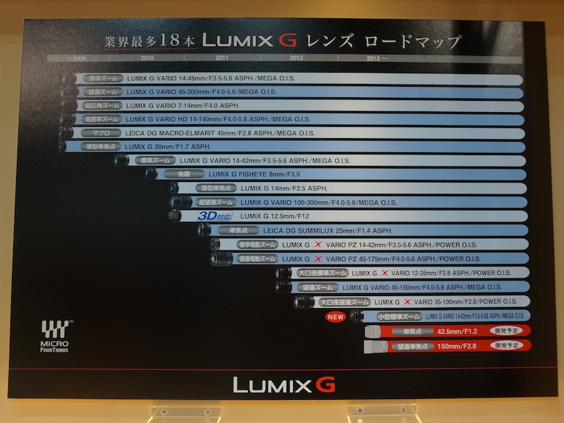 LUMIX G�����Y���[�h�}�b�v�B���[�ɊJ���\���2�{��
