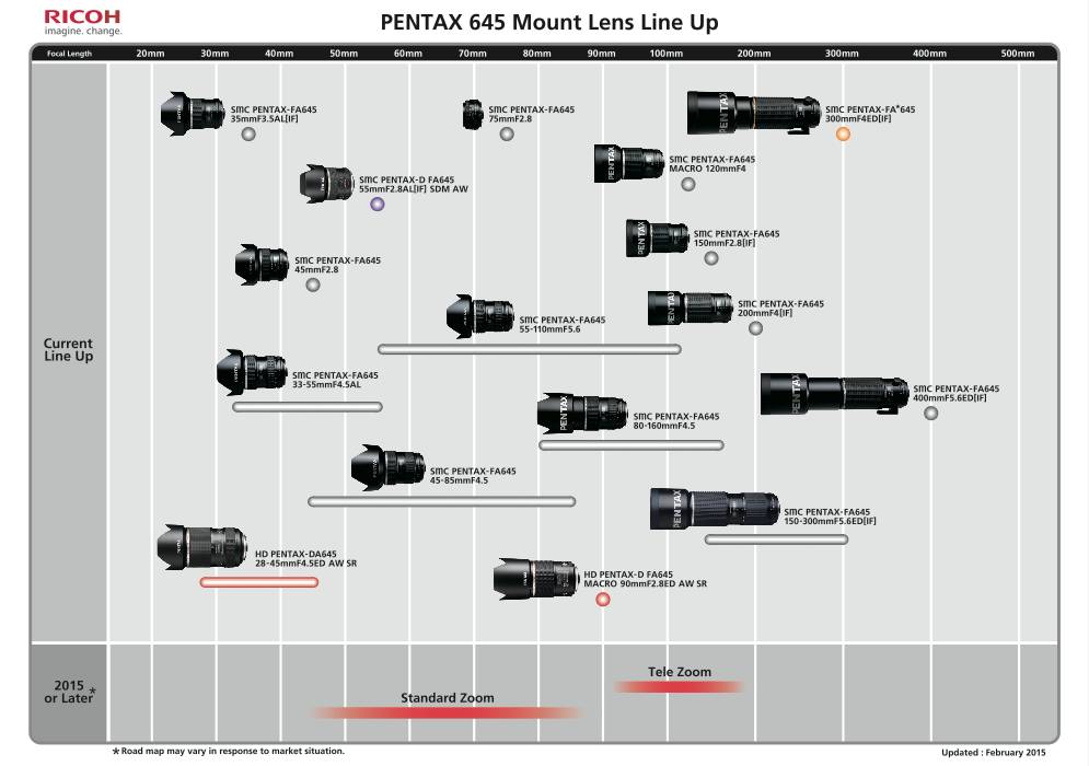 PENTAXレンズのロードマップが更新 - デジカメ Watch Watch