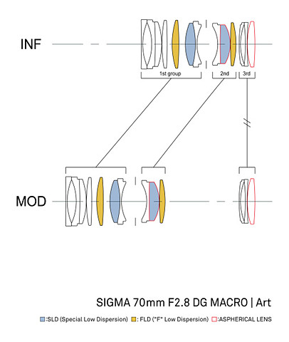 インタビュー：SIGMA 70mm F2.8 DG MACRO | Art（前編） - デジカメ Watch