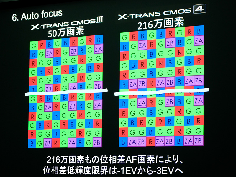 https://dc.watch.impress.co.jp/img/dcw/docs/1142/150/105_o.jpg