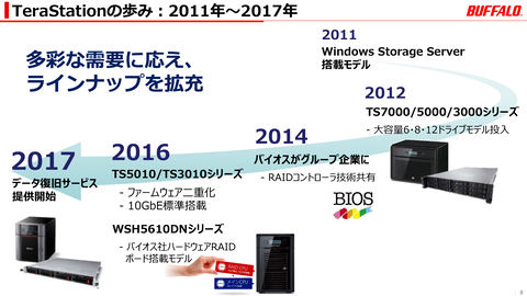 バッファローのnas Terastation が誕生15周年 デジカメ Watch