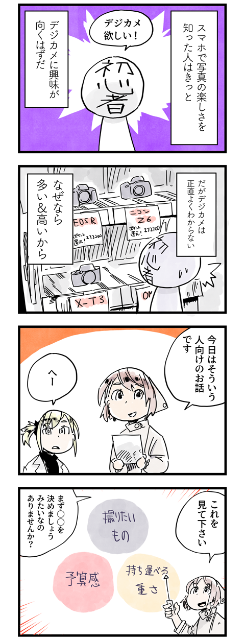 カメラバカにつける薬 In デジカメ Watch 初診者必見 マンガで解説 カメラ選びのポイントとは デジカメ Watch
