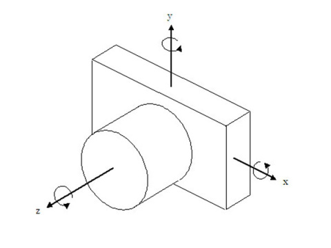 ミラーレスカメラ・テクノロジー：（その4）ミラーレスカメラの手ブレ 