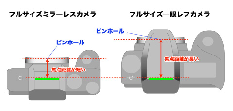 中井精也のエンジョイ鉄道ライフ ジョイテツ デジタルピンホールカメラ おもひでかめら を楽しもう デジカメ Watch