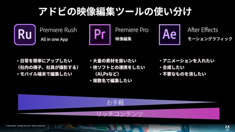 ミニレポート：動画編集アプリAdobe Premiere Rushを使ってみよう 