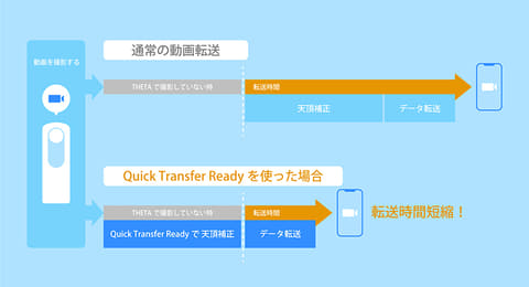 リコー 本体内で天頂補正処理を行うthetaプラグインを公開 スマホへの転送時間短縮に デジカメ Watch