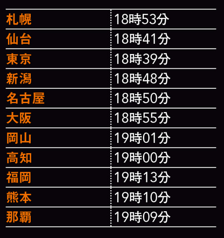 6月号特集で 5月26日の 皆既月食 を解説 赤い月 を撮るために必要なこととは デジカメ Watch