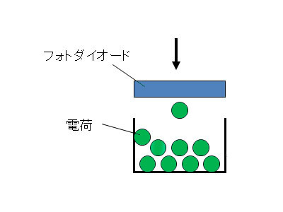撮像