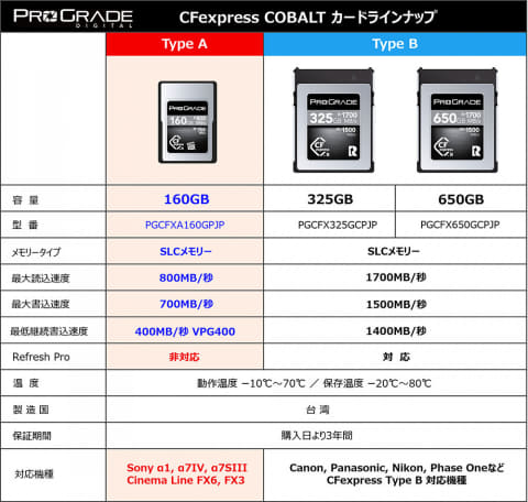 ProGrade Digital (プログレードデジタル) 【CFexpress Type A