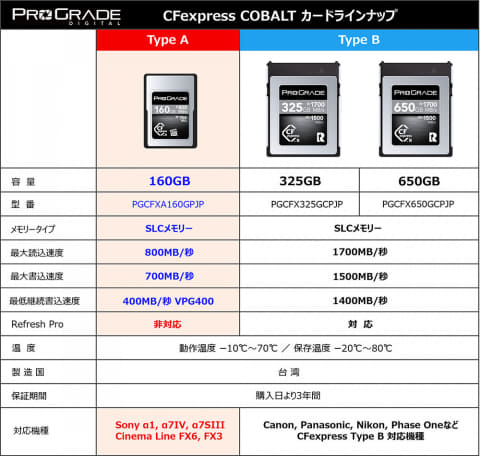 ポイント5倍 【プログレードデジタル】CFexpressType B COBALT 325GB