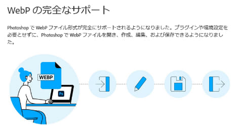 Adobe Photoshop Webp画像フォーマットに対応 2月のアップデートで デジカメ Watch