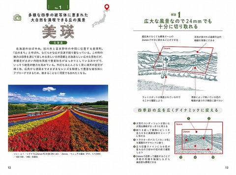 名所の撮影をイラスト解説した新刊 図解で分かる名所の撮り方 ができるまで 木村琢磨さん 嶋田拓朗さんに聞く 撮影の実演動画も デジカメ Watch