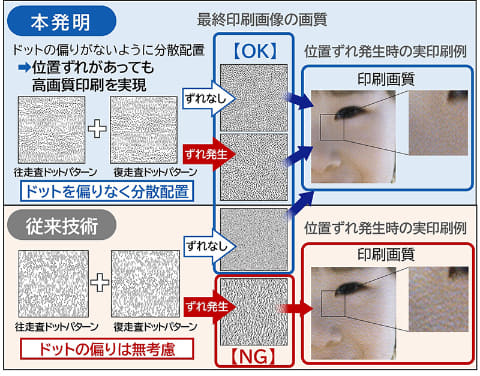 双方向印刷