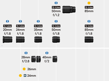 ニコン、NIKKOR Zレンズの発売予定を更新。「S-Line 800mm」「DX