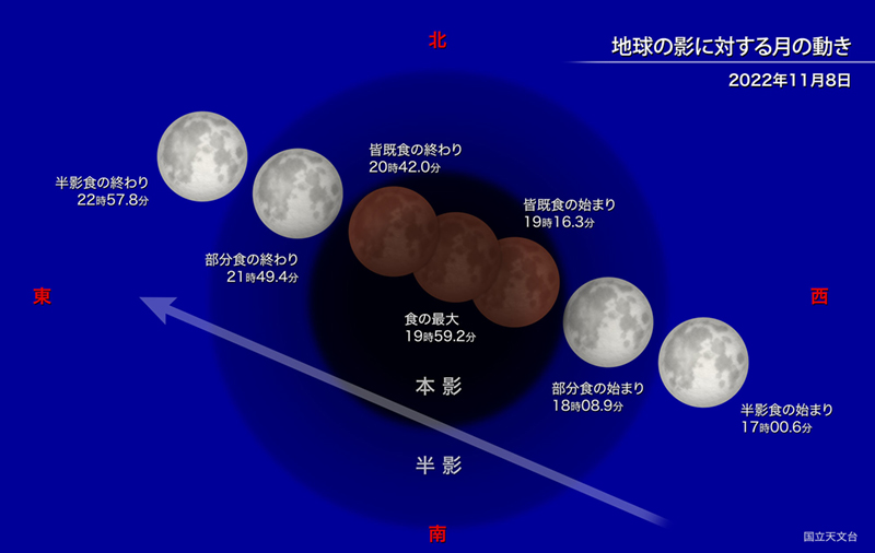 明日11月8日の夜は“皆既月食”と“天王星食”。皆既月食＆惑星食の同時 ...