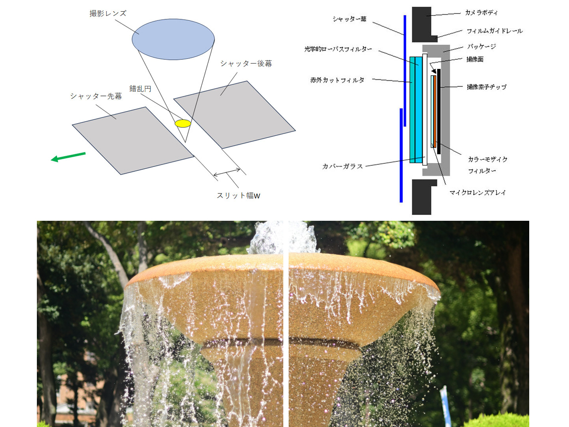 カメラ用語の散歩道：第19回：シャッター効率（フォーカルプレン