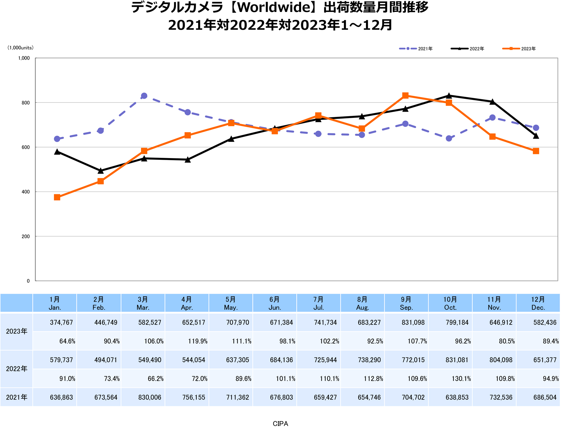 カメラ 出荷 台数