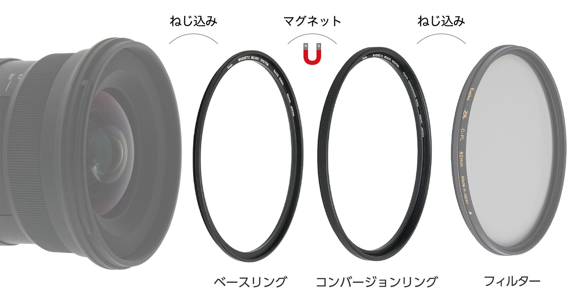 レンズフィルターをねじ込み式→マグネット式に変換する