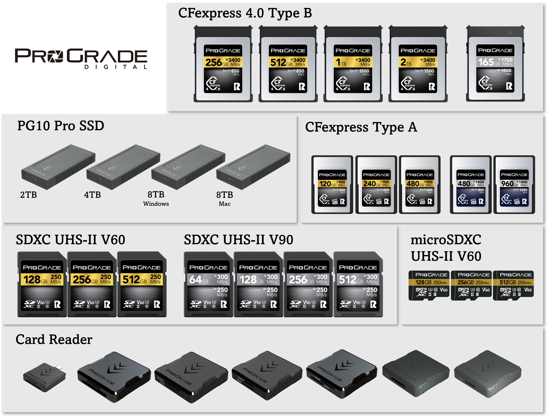 キャンペーン】ProGrade Digital、32製品を10~15%OFFでセール キャンペーン】ProGrade Digital、32製品を10~15%OFFでセール