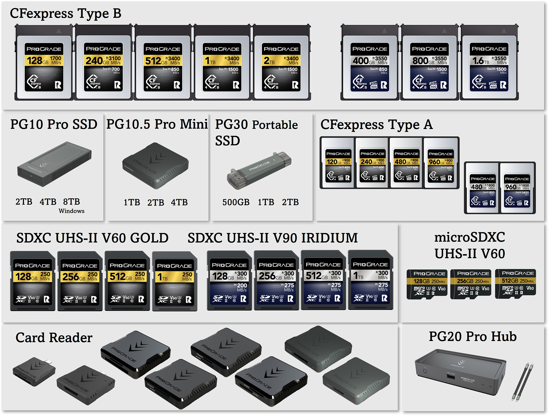 キャンペーン】ProGrade Digitalの44製品がAmazonプライム感謝祭で最大