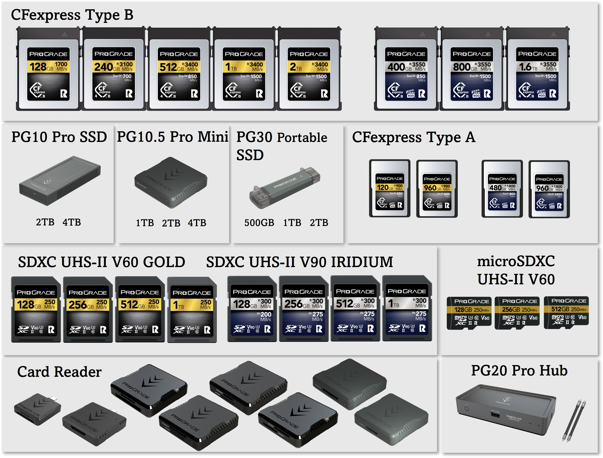 キャンペーン】ProGrade Digitalのメモリーカードが最大20％OFFに