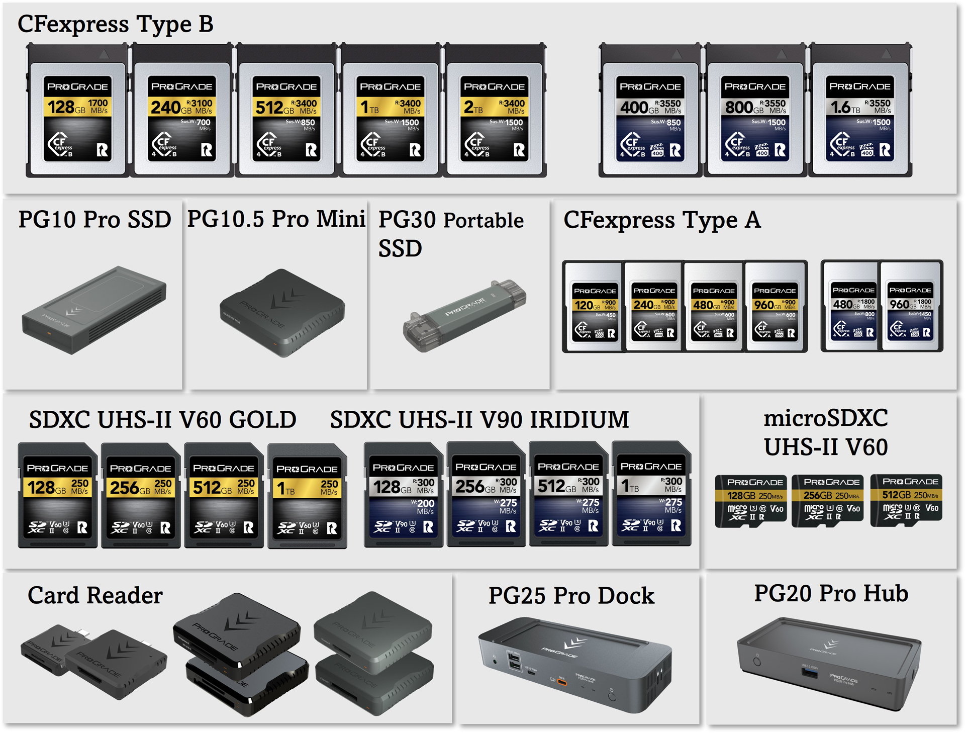 キャンペーン：ProGrade Digitalのメモリーカードなど46製品が20％OFFに　セール後の値上げも告知
